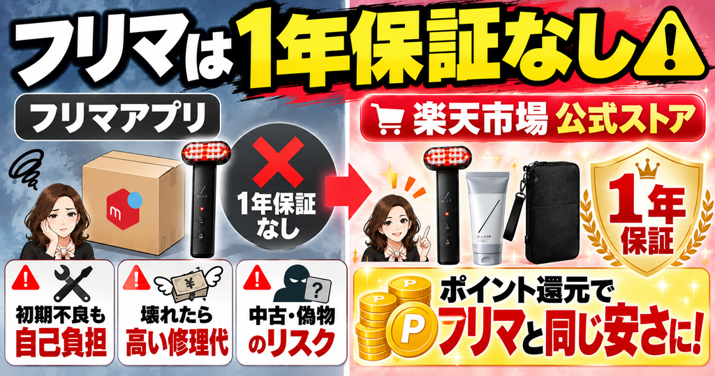 ディズム美顔器2.0のフリマ購入と公式店購入で異なる1年保証の比較図
