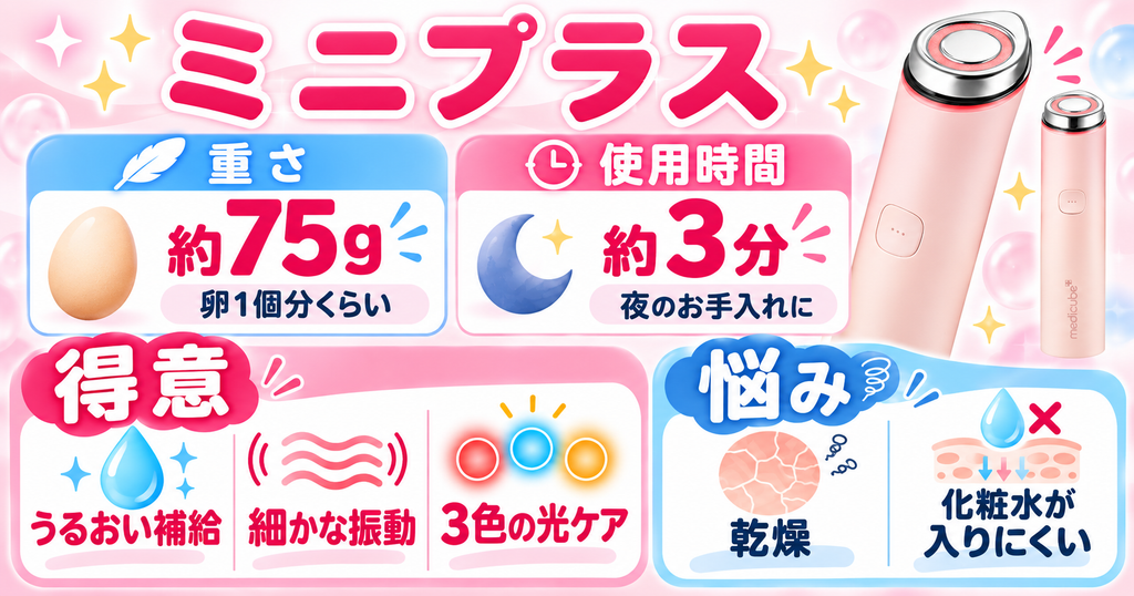 メディキューブ ミニプラスの特徴｜75g・3分のうるおいケア