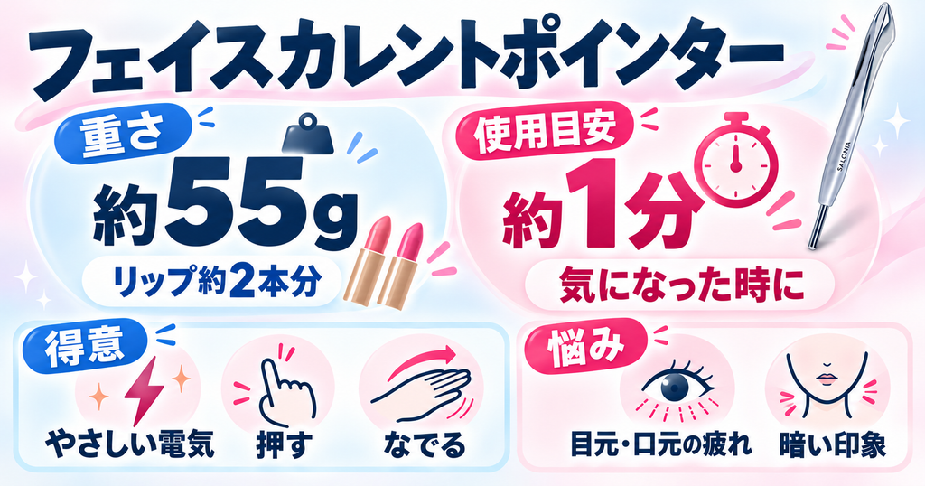 サロニア フェイスカレントポインターの特徴｜55g・1分のポイントケア
