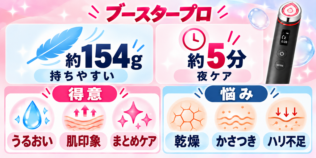メディキューブ ブースタープロの特徴｜154g・5分のうるおいケア