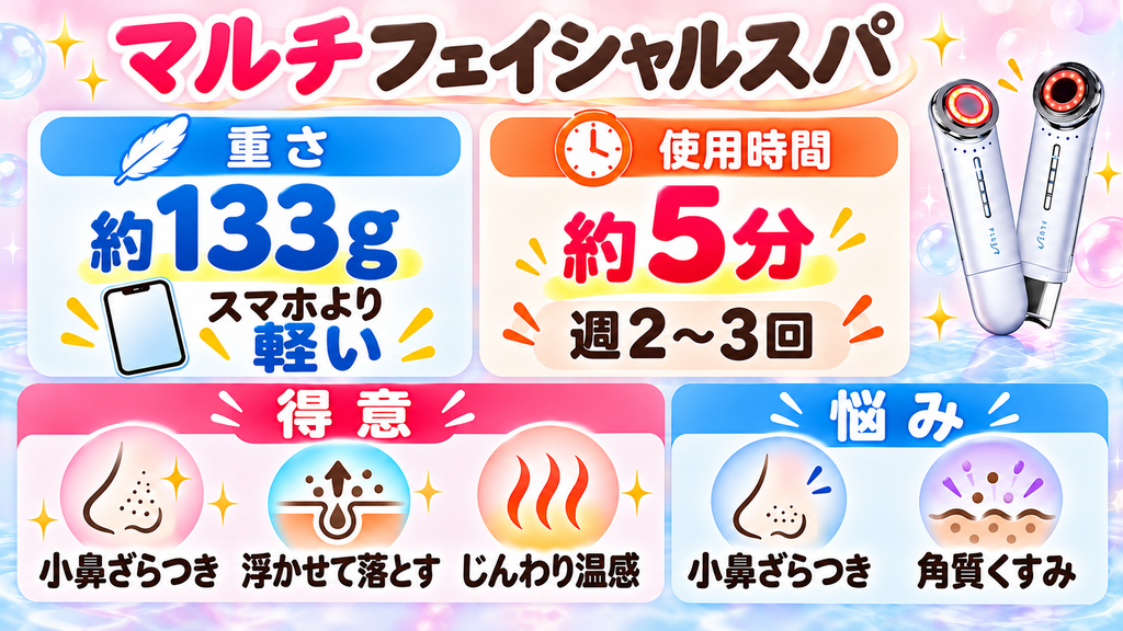PLUESTマルチフェイシャルスパの特徴｜133g・5分の毛穴ケア