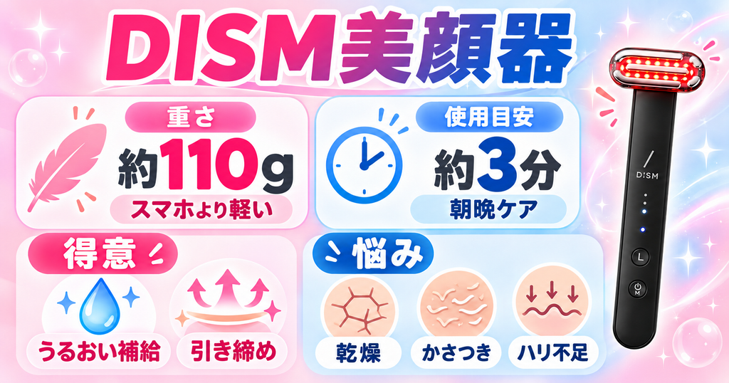 DISM美顔器の特徴｜110g・3分のうるおいケア