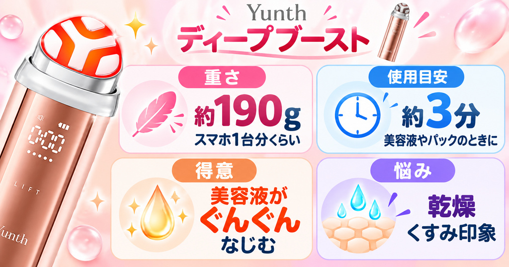 Yunthディープブーストの特徴｜190g・3分の浸透ケア