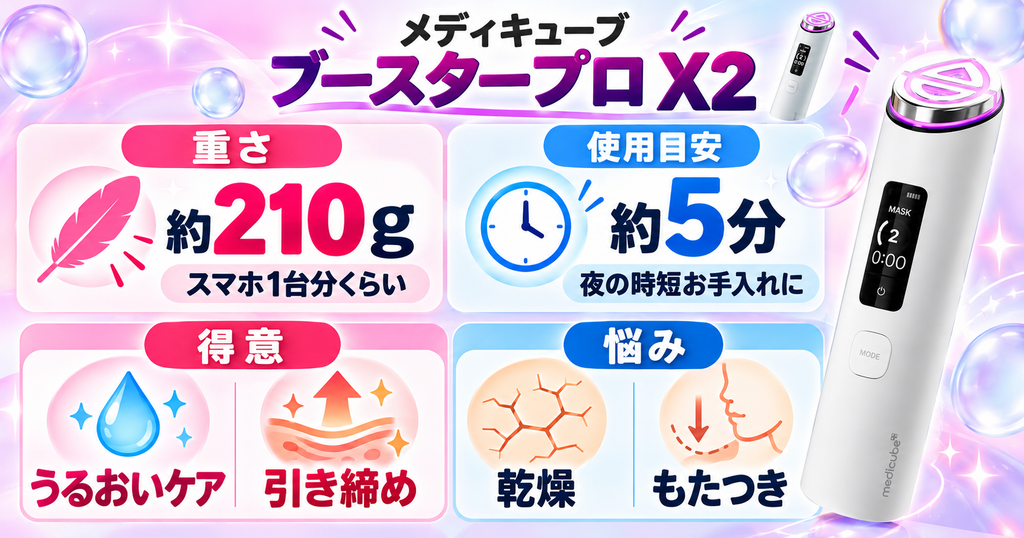 メディキューブ ブースタープロX2の特徴｜210g・5分の時短ケア