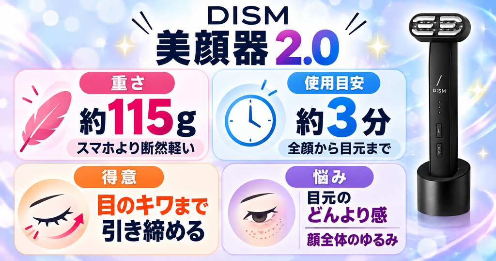 DISM美顔器2.0の特徴｜115g・3分の目元ケア
