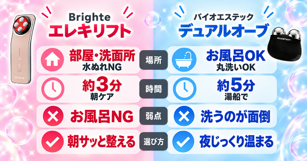 Brighteエレキリフトとデュアルオーブの違い4つを比較した表