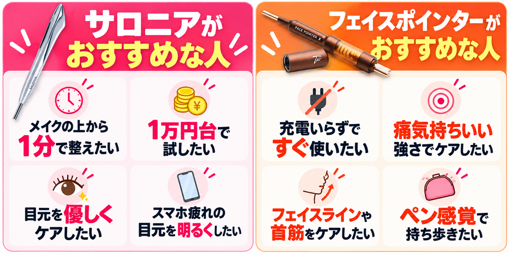 サロニアとCOREFITフェイスポインターの選び方｜電気刺激か手押し